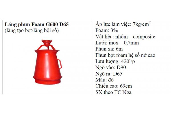 Lăng phun foam G600 D65